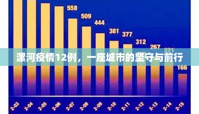 漯河疫情12例，一座城市的坚守与前行