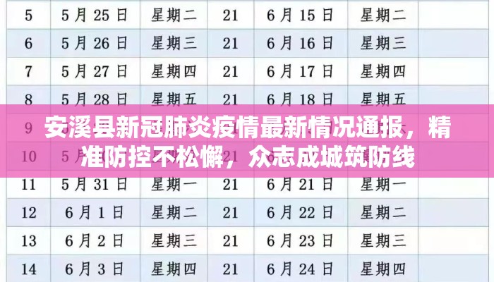 安溪县新冠肺炎疫情最新情况通报，精准防控不松懈，众志成城筑防线
