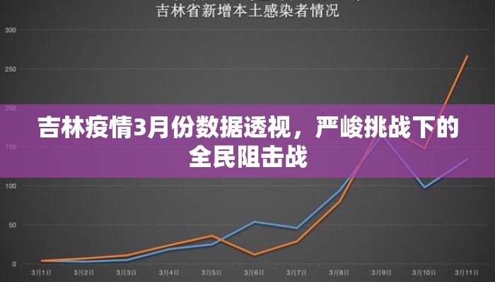 吉林疫情3月份数据透视，严峻挑战下的全民阻击战