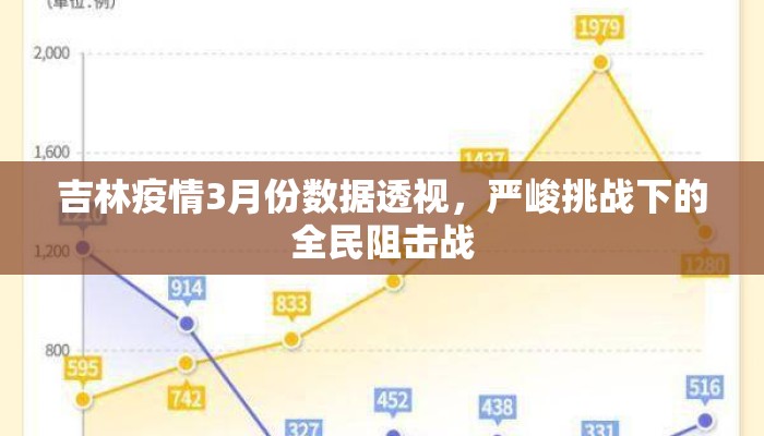 吉林疫情3月份数据透视，严峻挑战下的全民阻击战