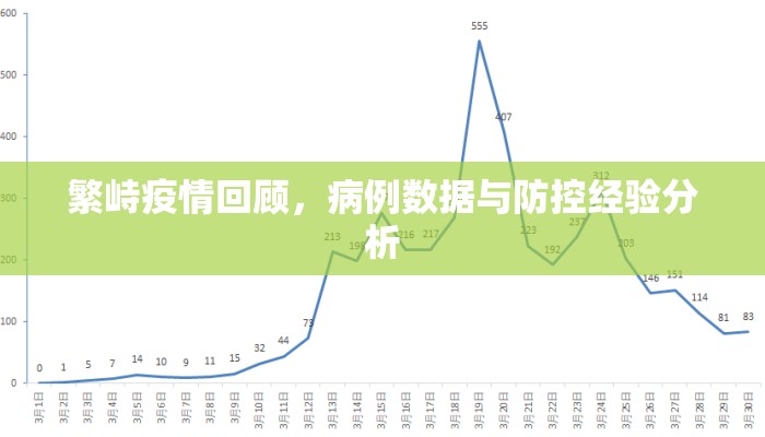 繁峙疫情回顾，病例数据与防控经验分析