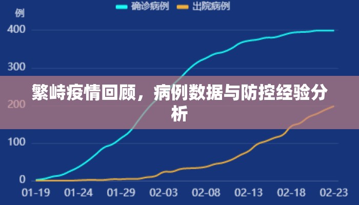 繁峙疫情回顾，病例数据与防控经验分析