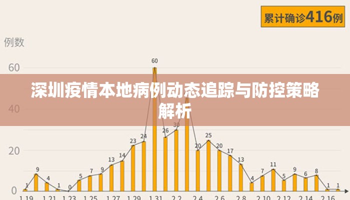 深圳疫情本地病例动态追踪与防控策略解析