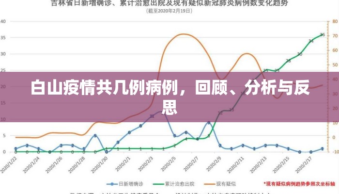 白山疫情共几例病例，回顾、分析与反思