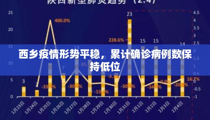 西乡疫情形势平稳，累计确诊病例数保持低位