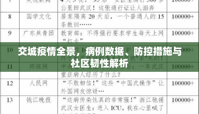 交城疫情全景，病例数据、防控措施与社区韧性解析