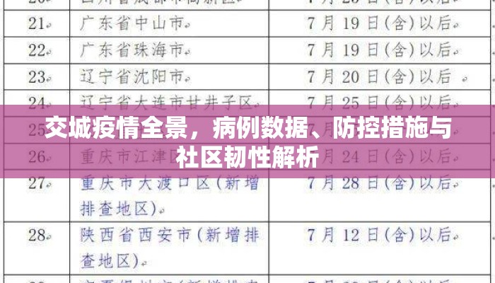 交城疫情全景，病例数据、防控措施与社区韧性解析