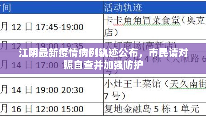 江阴最新疫情病例轨迹公布，市民请对照自查并加强防护