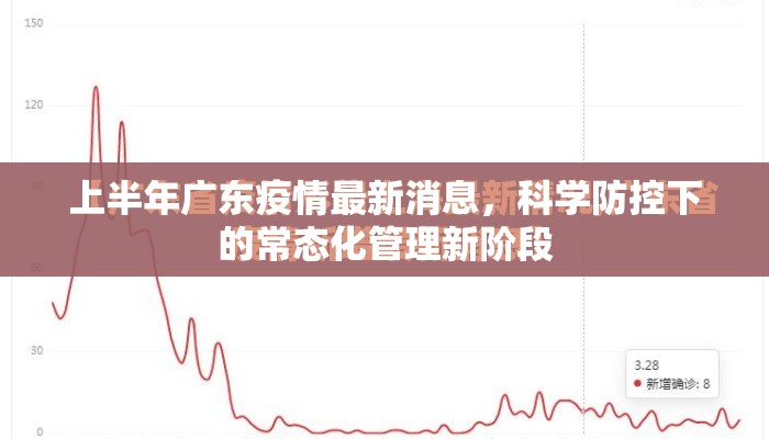上半年广东疫情最新消息，科学防控下的常态化管理新阶段