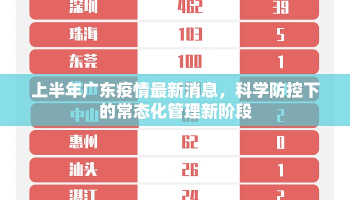 上半年广东疫情最新消息，科学防控下的常态化管理新阶段