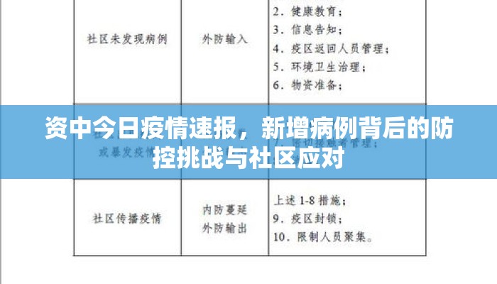 资中今日疫情速报，新增病例背后的防控挑战与社区应对