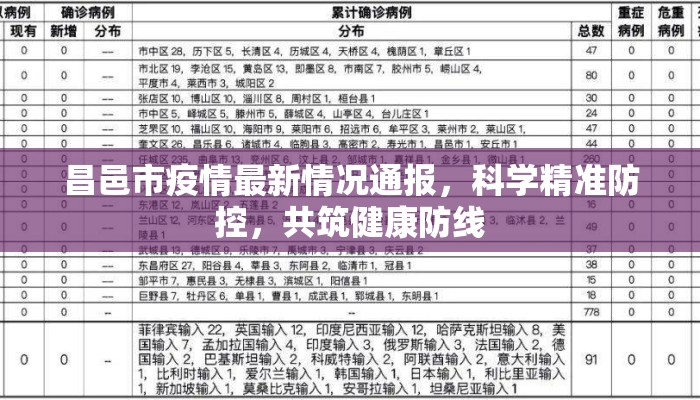 昌邑市疫情最新情况通报，科学精准防控，共筑健康防线