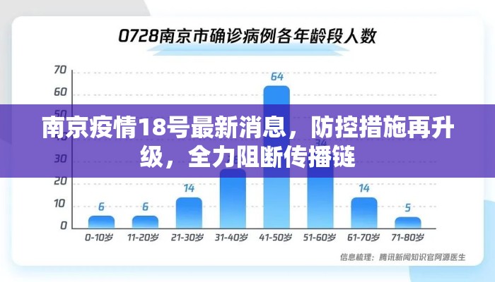 南京疫情18号最新消息，防控措施再升级，全力阻断传播链