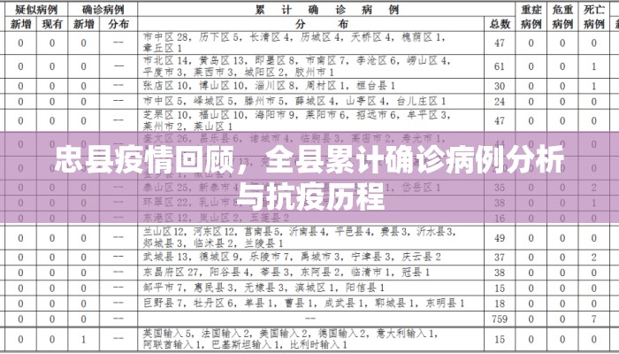 忠县疫情回顾，全县累计确诊病例分析与抗疫历程