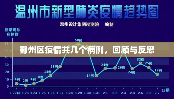 鄞州区疫情共几个病例，回顾与反思