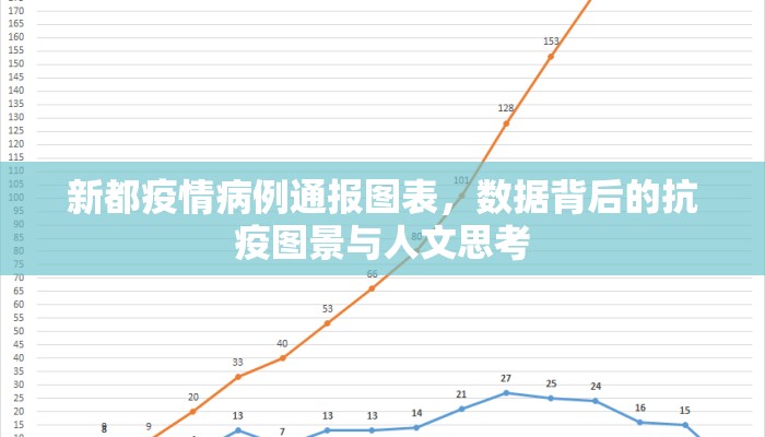 新都疫情病例通报图表，数据背后的抗疫图景与人文思考