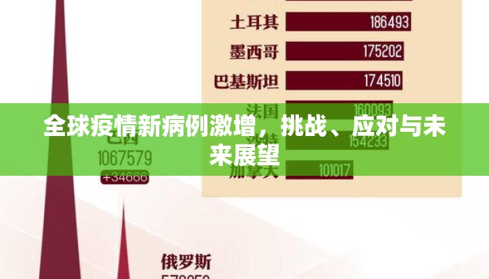 全球疫情新病例激增，挑战、应对与未来展望