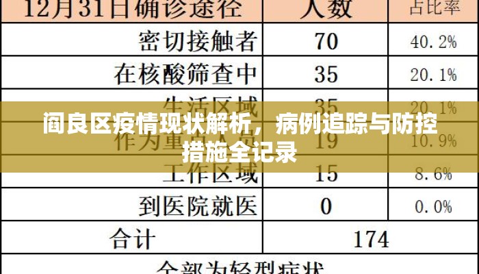 阎良区疫情现状解析，病例追踪与防控措施全记录