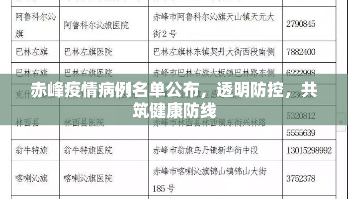 赤峰疫情病例名单公布，透明防控，共筑健康防线