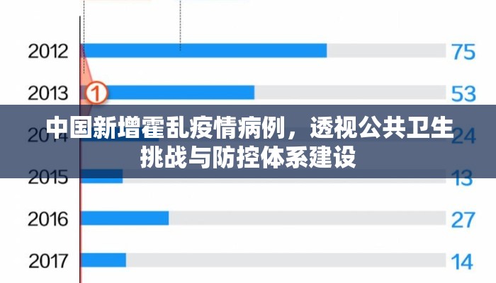 中国新增霍乱疫情病例，透视公共卫生挑战与防控体系建设