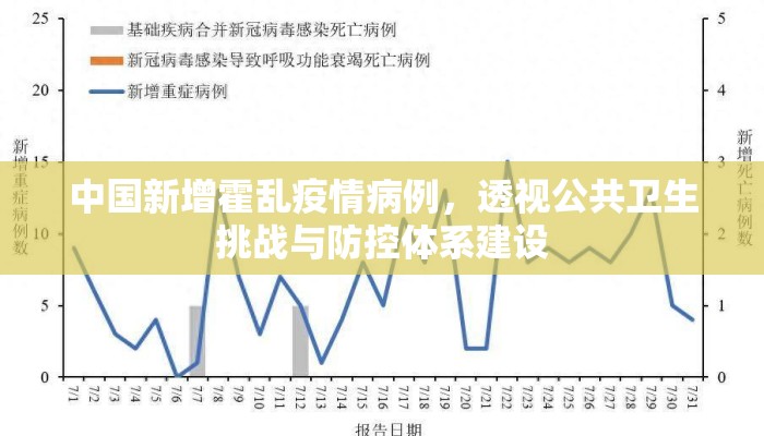 中国新增霍乱疫情病例，透视公共卫生挑战与防控体系建设