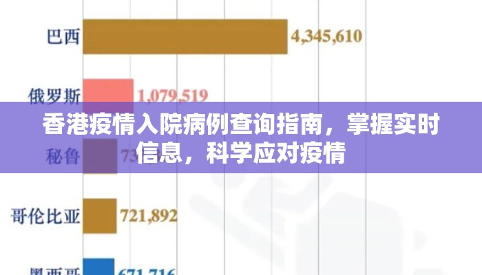 香港疫情入院病例查询指南，掌握实时信息，科学应对疫情