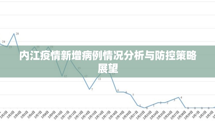 内江疫情新增病例情况分析与防控策略展望