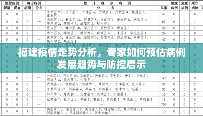 福建疫情走势分析，专家如何预估病例发展趋势与防控启示