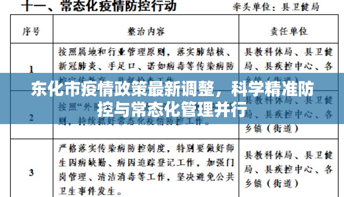 东化市疫情政策最新调整，科学精准防控与常态化管理并行