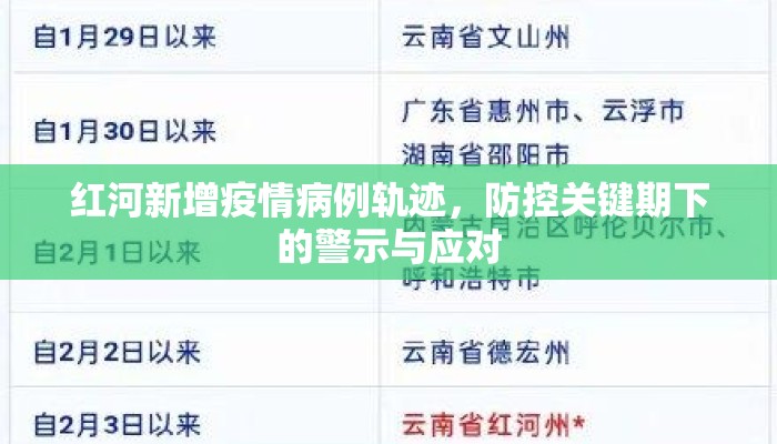 红河新增疫情病例轨迹，防控关键期下的警示与应对
