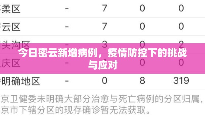 今日密云新增病例，疫情防控下的挑战与应对