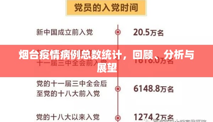 烟台疫情病例总数统计，回顾、分析与展望