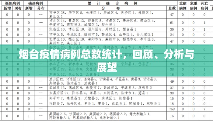 烟台疫情病例总数统计，回顾、分析与展望