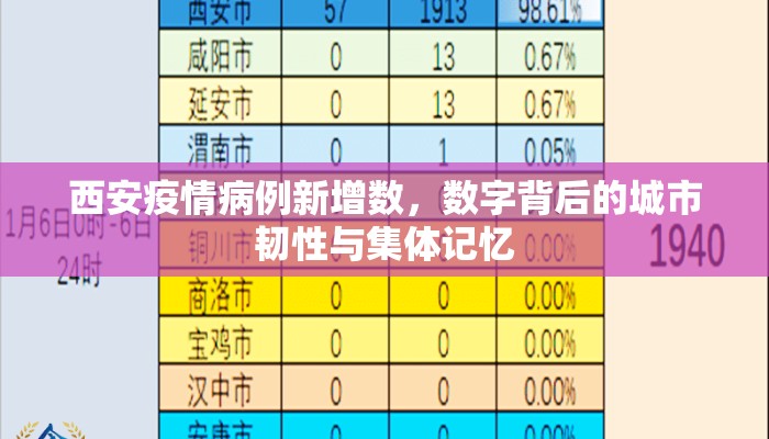 西安疫情病例新增数，数字背后的城市韧性与集体记忆