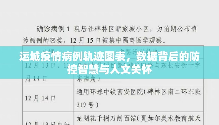 运城疫情病例轨迹图表，数据背后的防控智慧与人文关怀