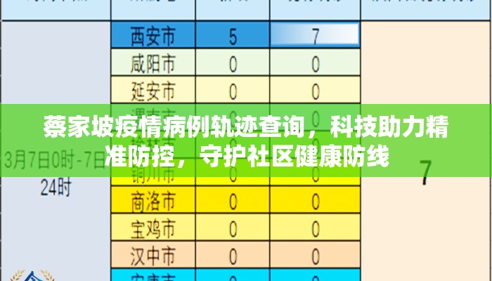 蔡家坡疫情病例轨迹查询，科技助力精准防控，守护社区健康防线