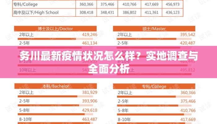 务川最新疫情状况怎么样？实地调查与全面分析