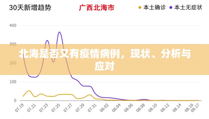 北海是否又有疫情病例，现状、分析与应对
