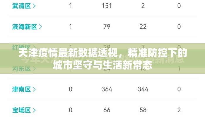 天津疫情最新数据透视，精准防控下的城市坚守与生活新常态
