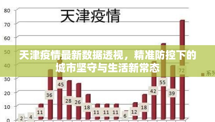 天津疫情最新数据透视，精准防控下的城市坚守与生活新常态