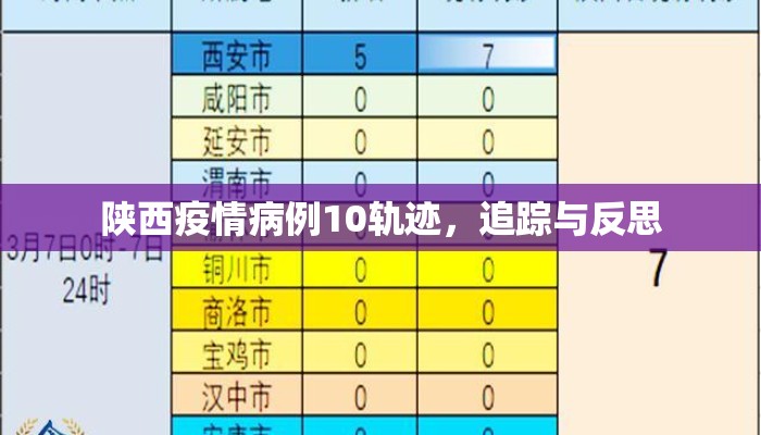 陕西疫情病例10轨迹，追踪与反思