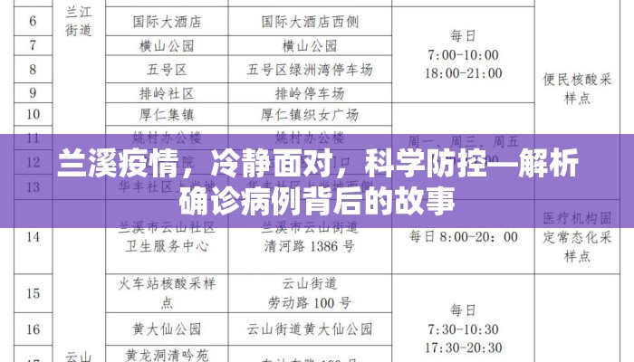 兰溪疫情，冷静面对，科学防控—解析确诊病例背后的故事