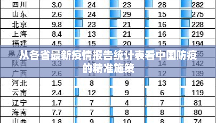 从各省最新疫情报告统计表看中国防疫的精准施策