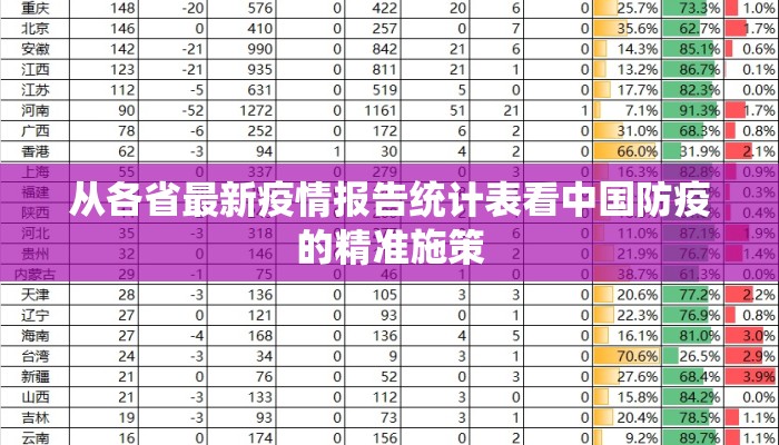 从各省最新疫情报告统计表看中国防疫的精准施策