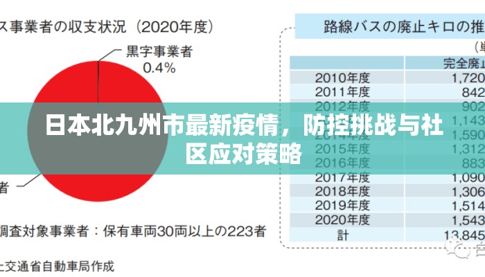 日本北九州市最新疫情，防控挑战与社区应对策略