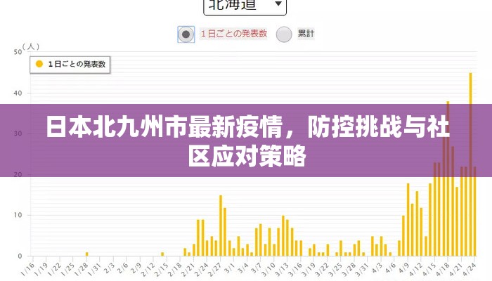 日本北九州市最新疫情，防控挑战与社区应对策略