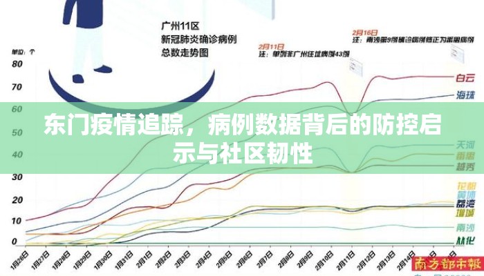 东门疫情追踪，病例数据背后的防控启示与社区韧性