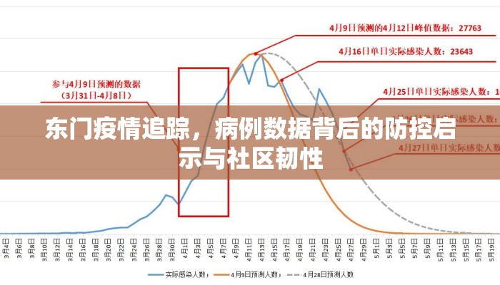 东门疫情追踪，病例数据背后的防控启示与社区韧性