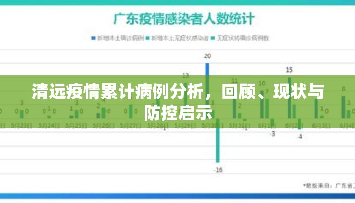 清远疫情累计病例分析，回顾、现状与防控启示
