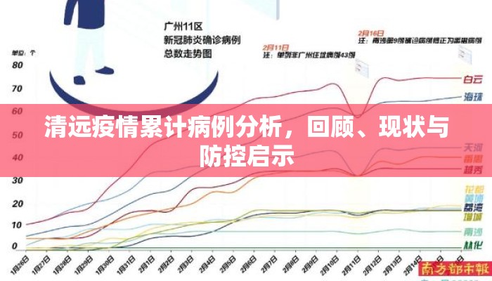 清远疫情累计病例分析，回顾、现状与防控启示